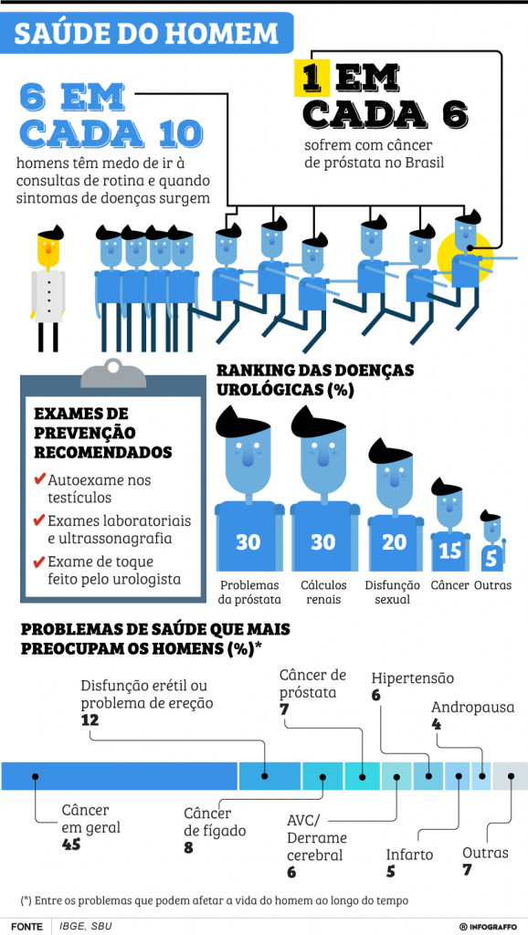 Cirurgia cerebral que ameniza sintomas do Parkinson é ofertada pelo SUS
