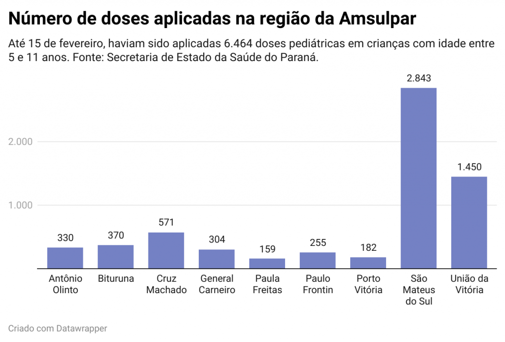 dados vacinação amsulpar