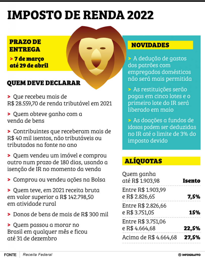 Contador dá dicas para fazer sua declaração de Imposto de Renda 2022