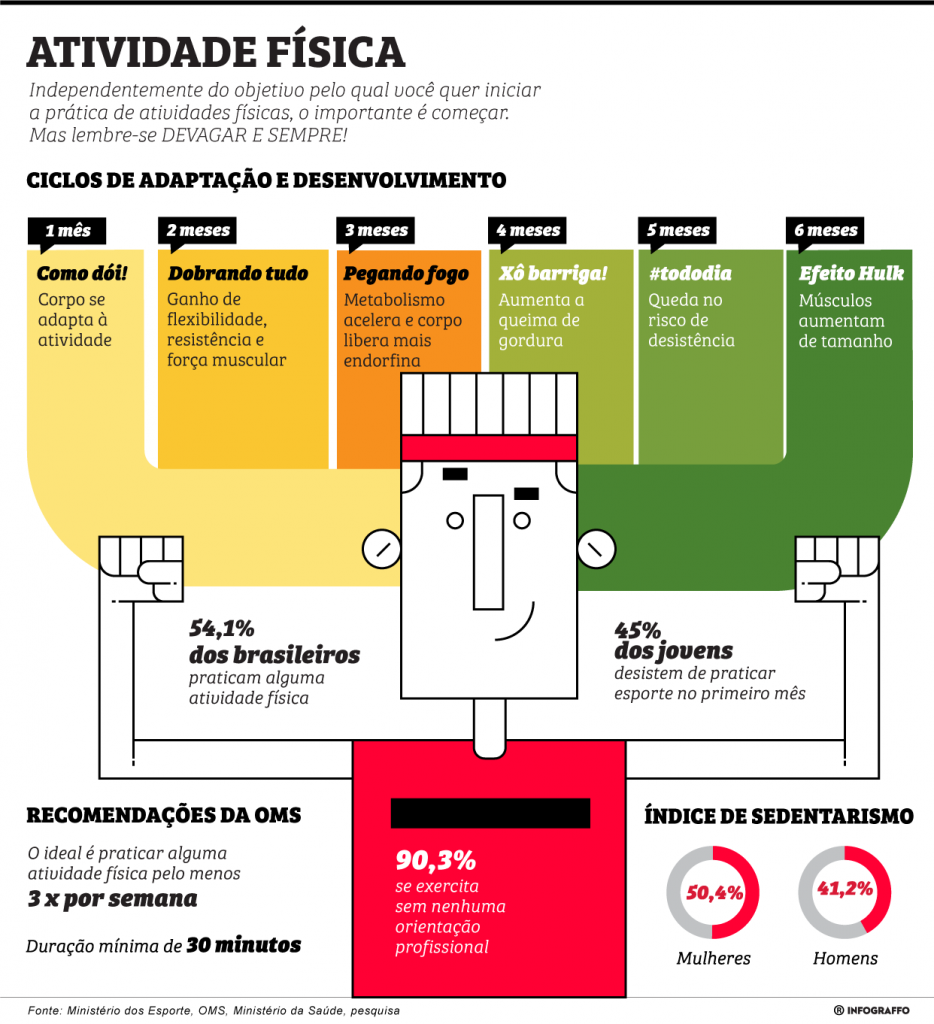 Desacomode-se: corpo humano foi feito para se movimentar!