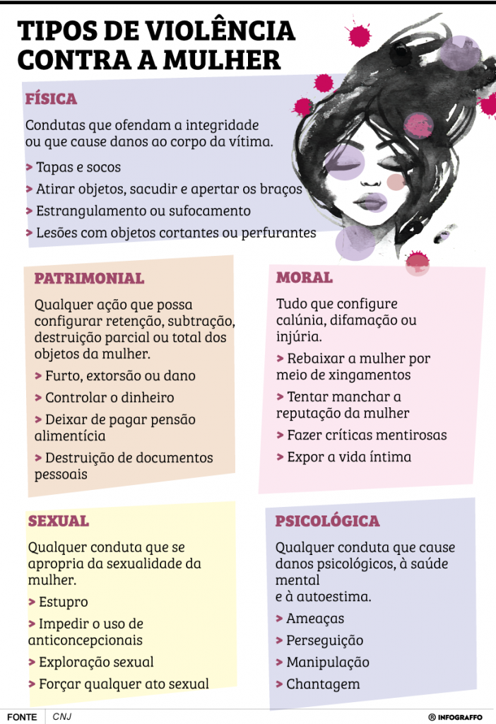 Artigo: Presenciou uma violência contra a mulher? Denuncie!