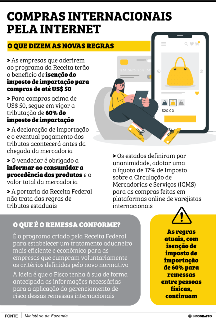 Tributação de compras internacionais