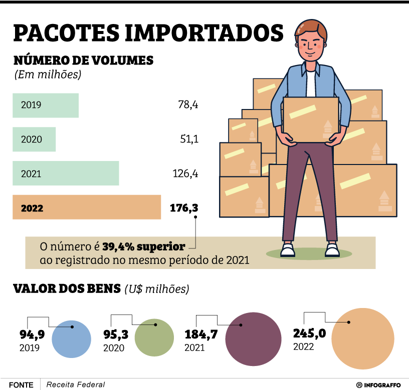 Pacotes importados