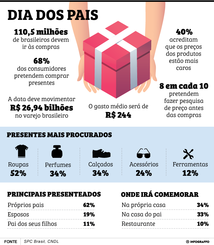 Dia dos Pais