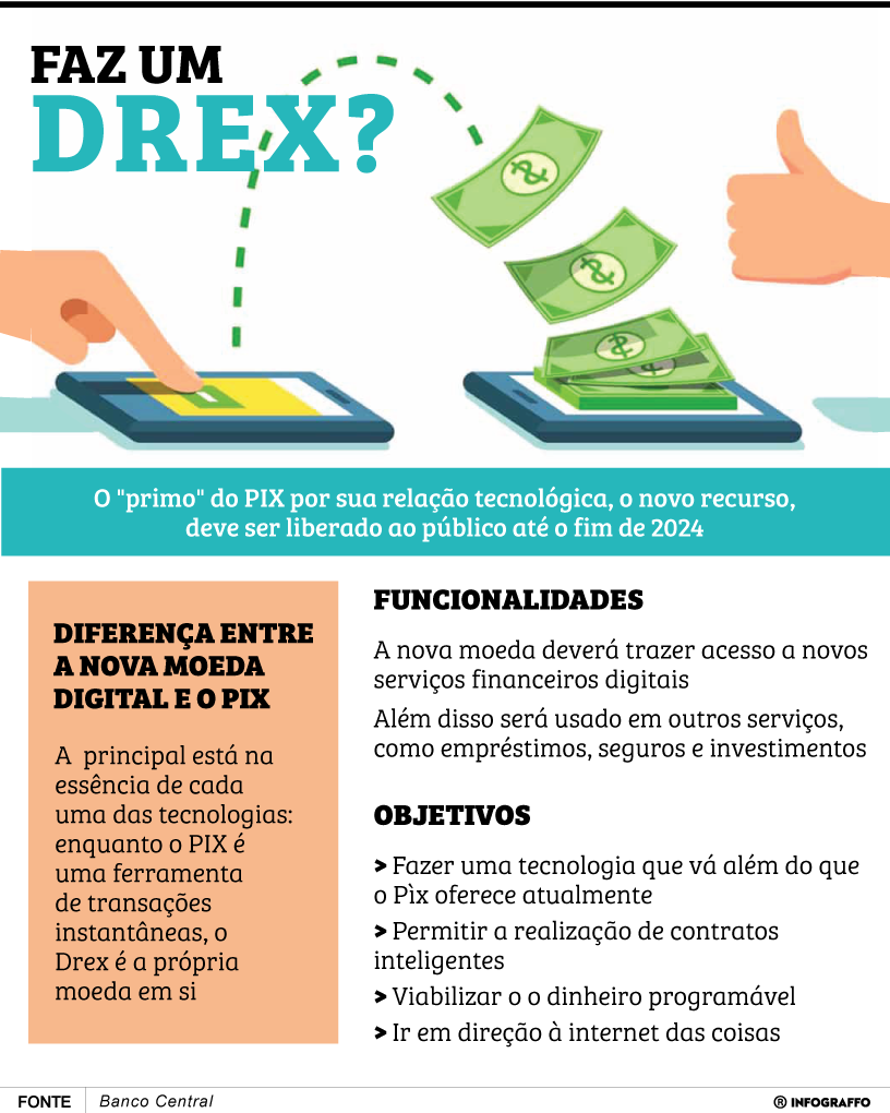 Faz um Drex?