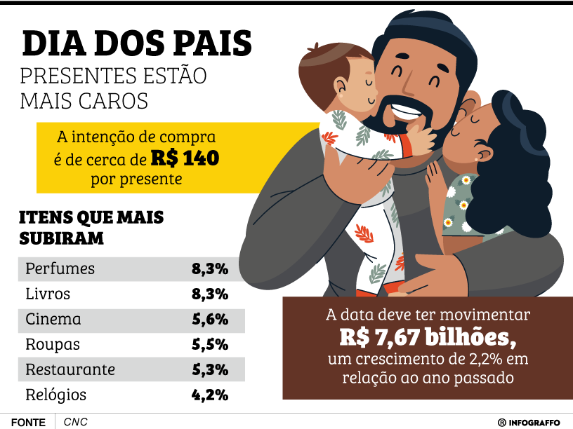 Dia dos Pais - Compras