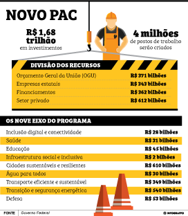 Novo PAC