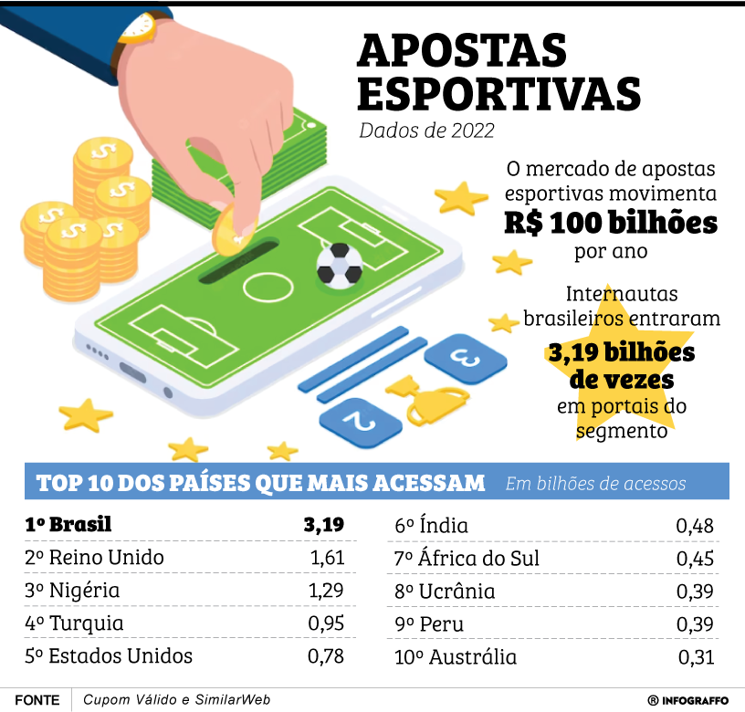 Apostas esportivas