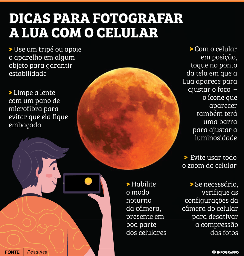 Imagem da Lua