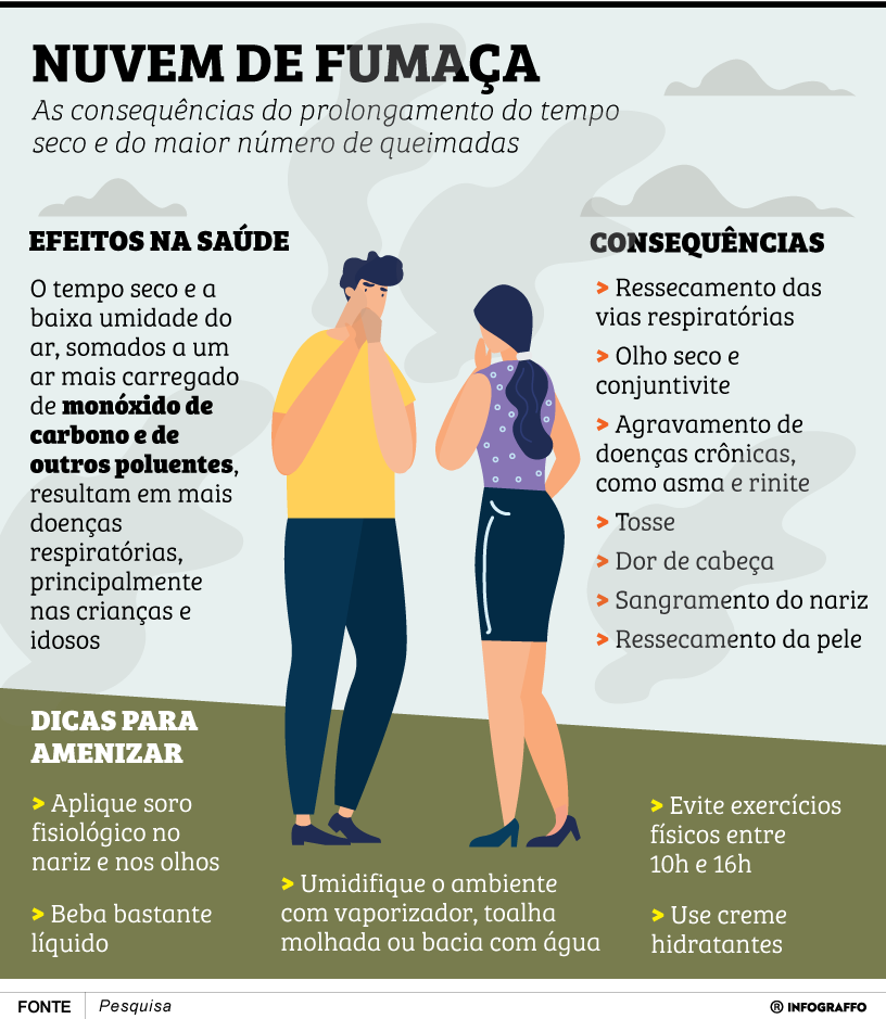 Nuvem de fumaça