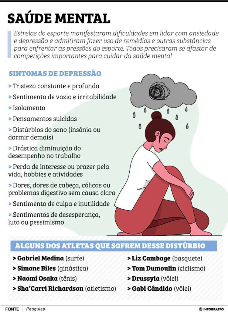 Como lidar com a depressão, transtorno considerado a doença do século