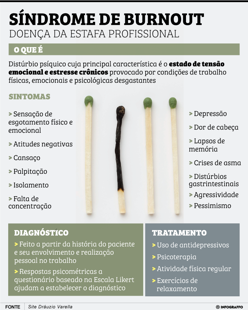 Síndrome de Burnout