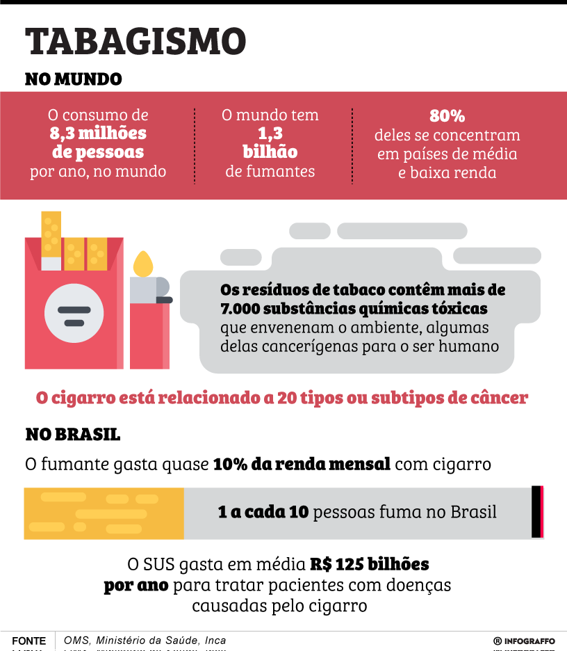 Tabagismo