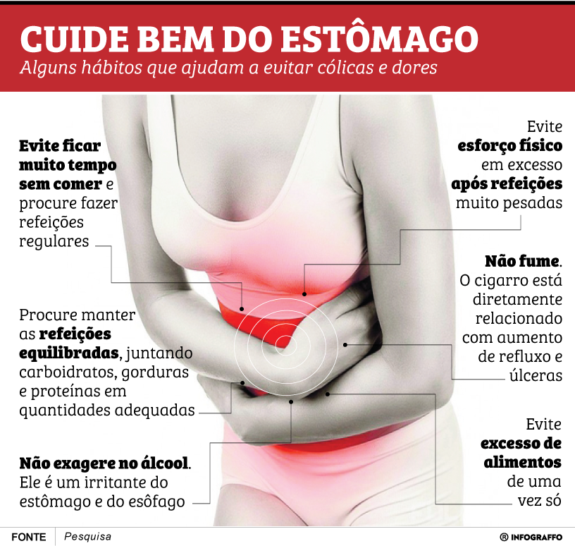 Cuide bem do estômago