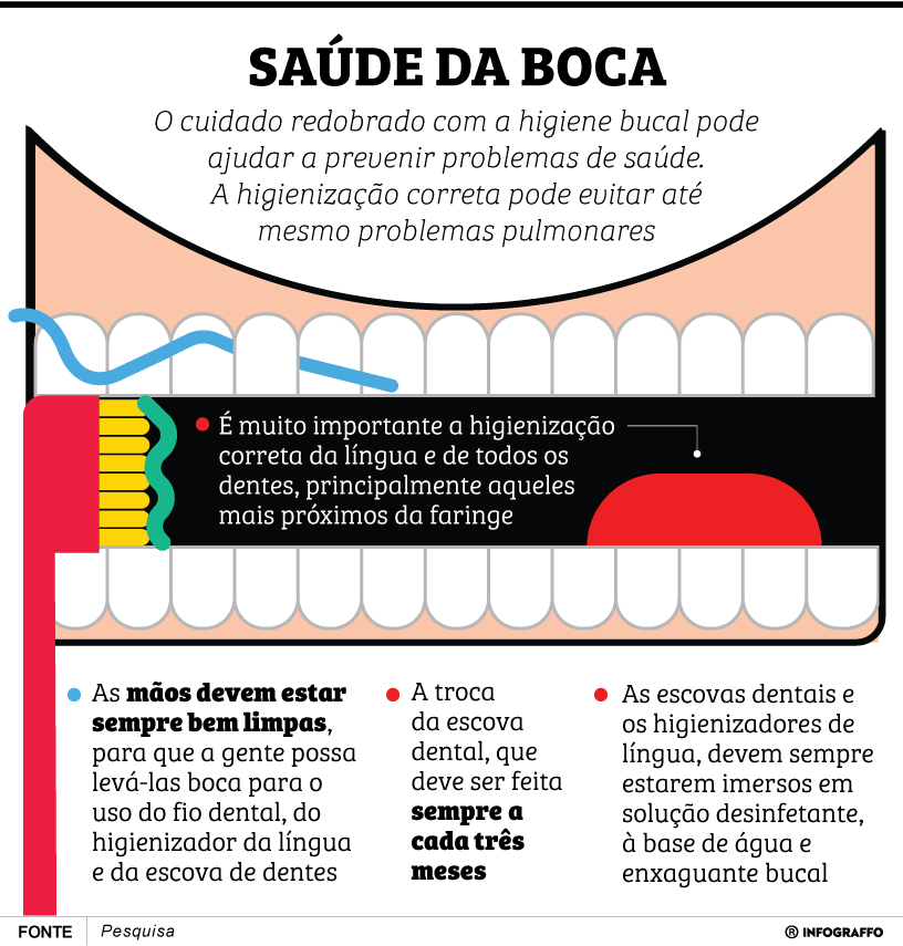Cuidados com a saúde bucal