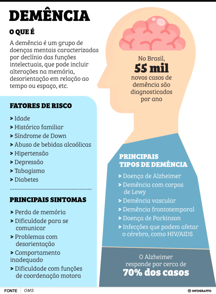 Demência