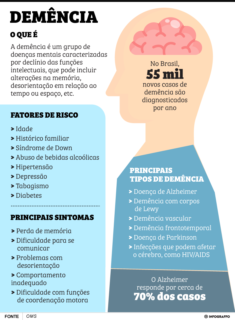 Demência