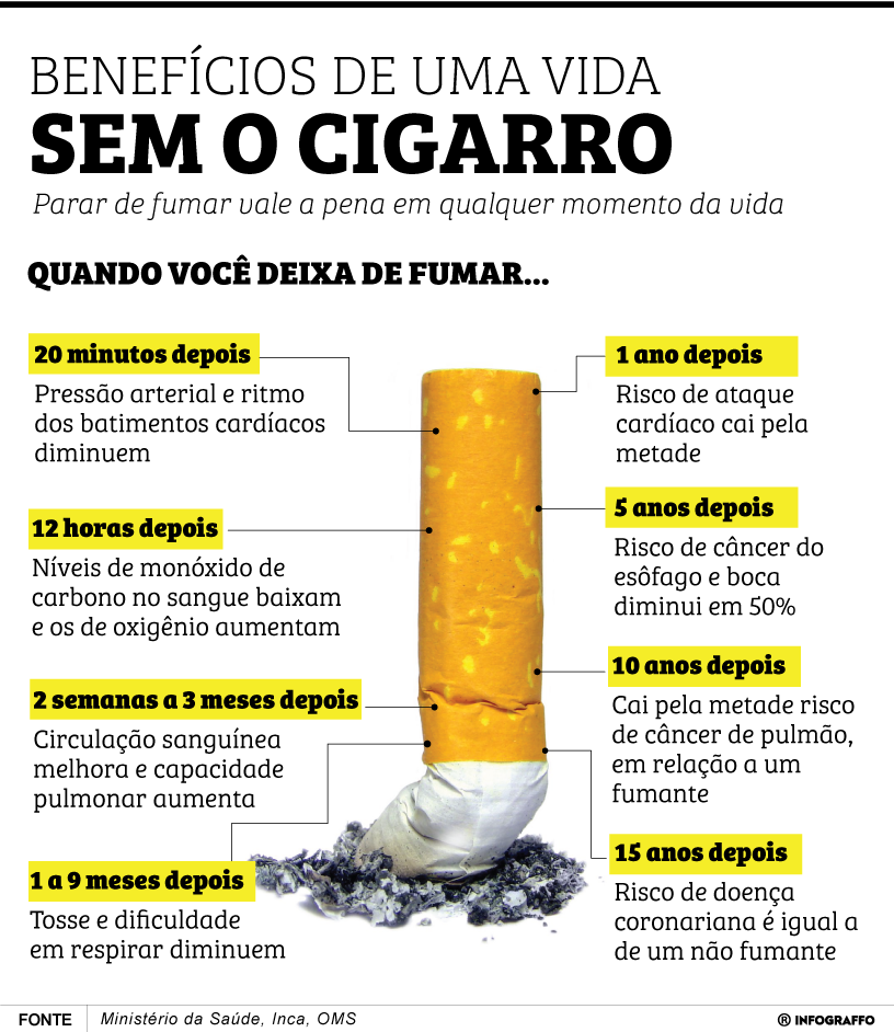 Combate ao Fumo