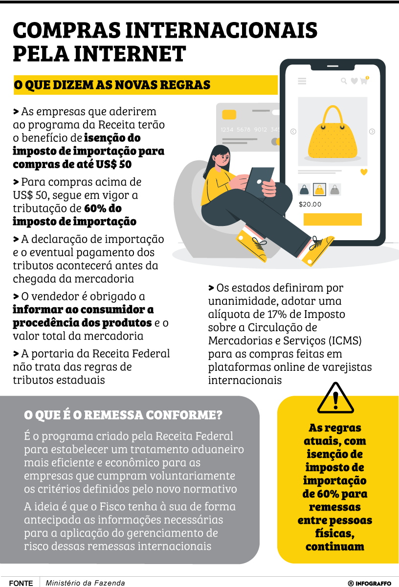 Tributação de compras internacionais