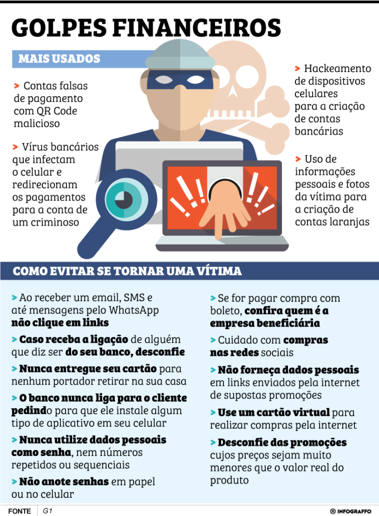 Golpes financeiros