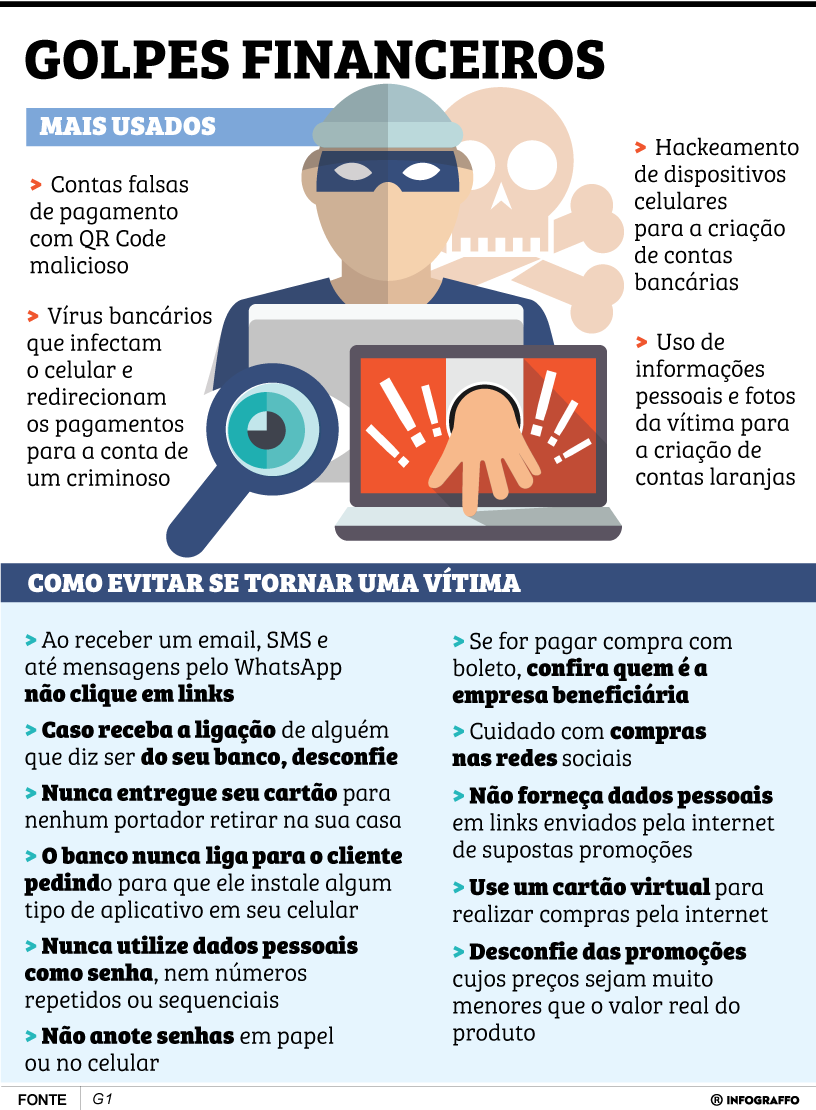 Golpes financeiros