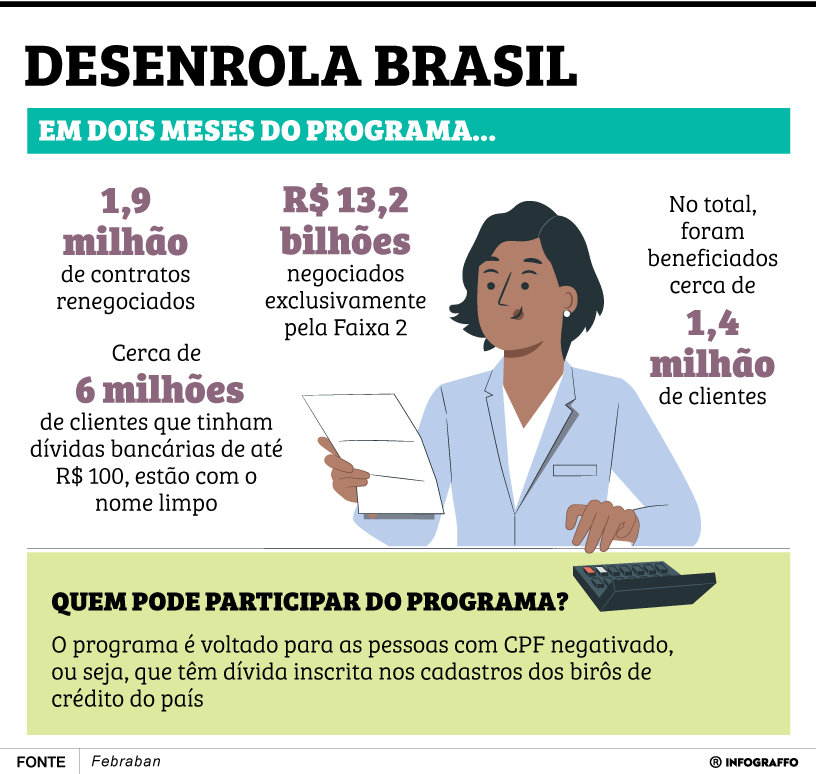 Desenrola Brasil