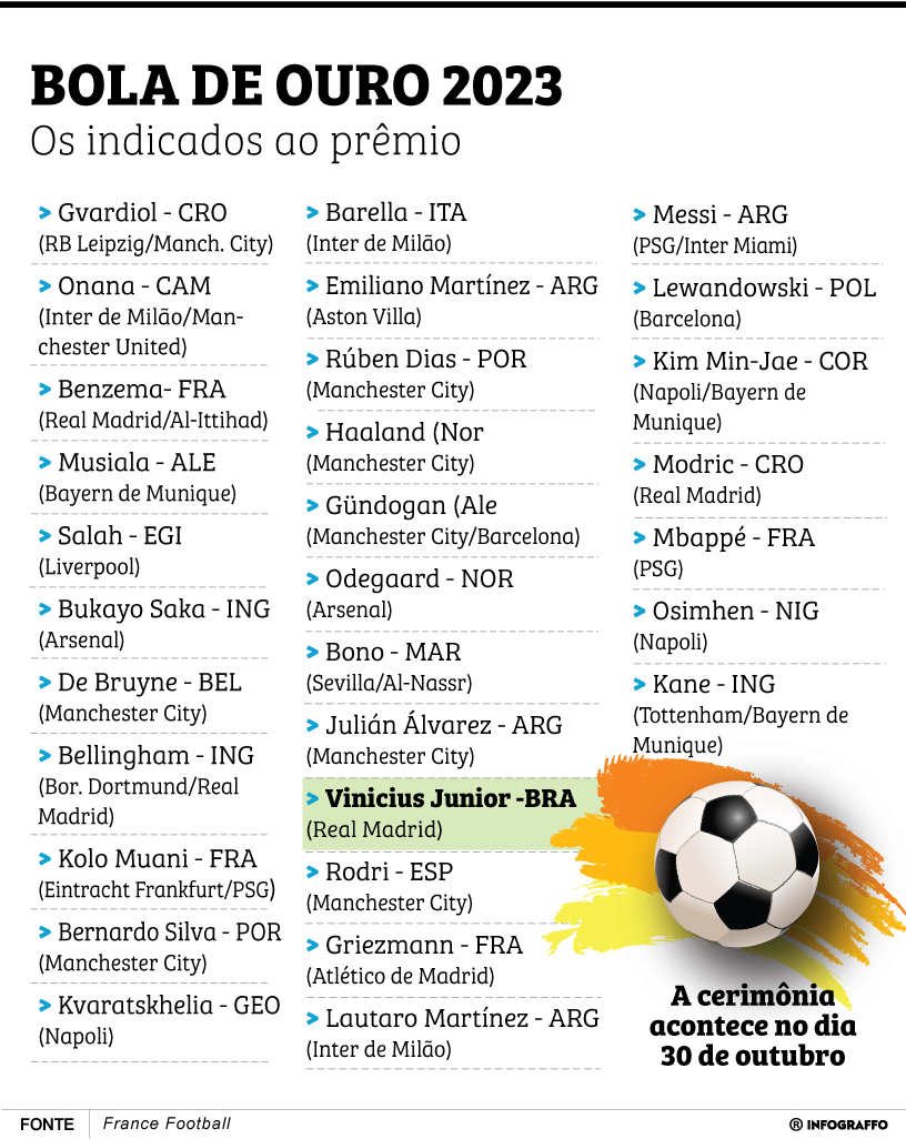 Bola de Ouro 2023 - Indicados