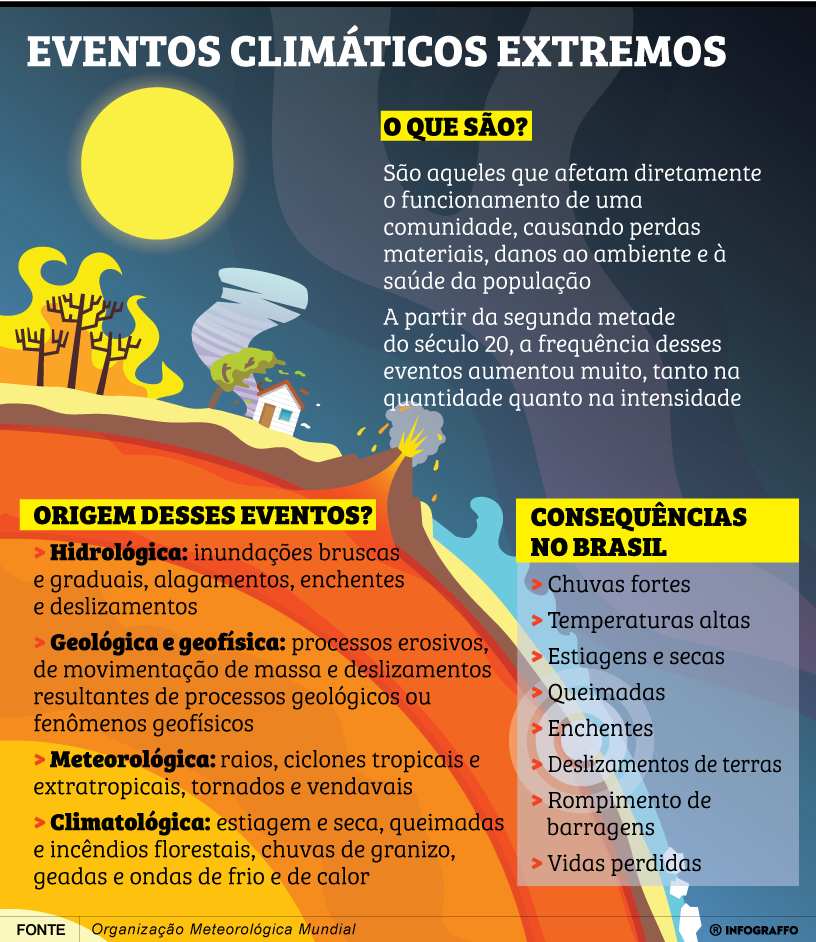 Alterações climáticas