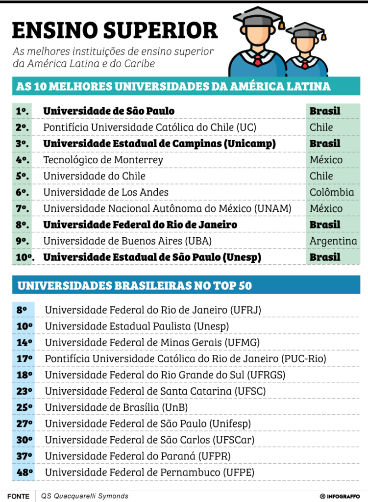 Ensino Superior