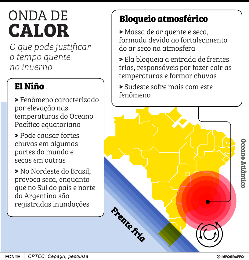Onda de calor no inverno