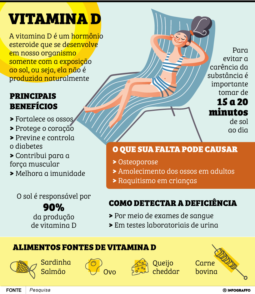 Vitamina D