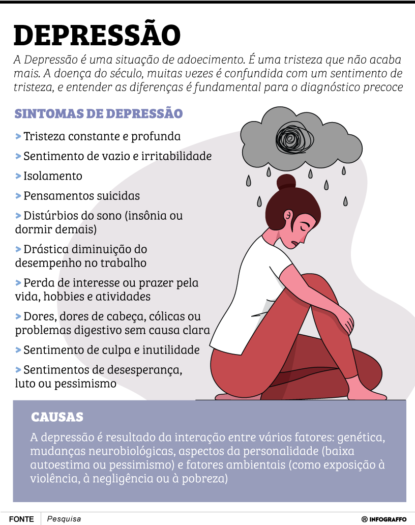 Depressão