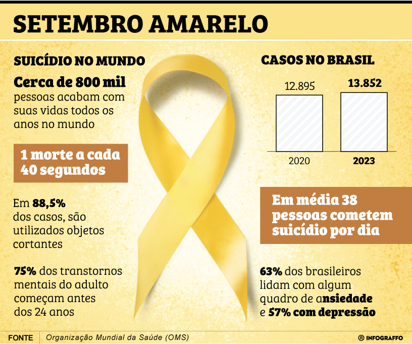 Setembro amarelo