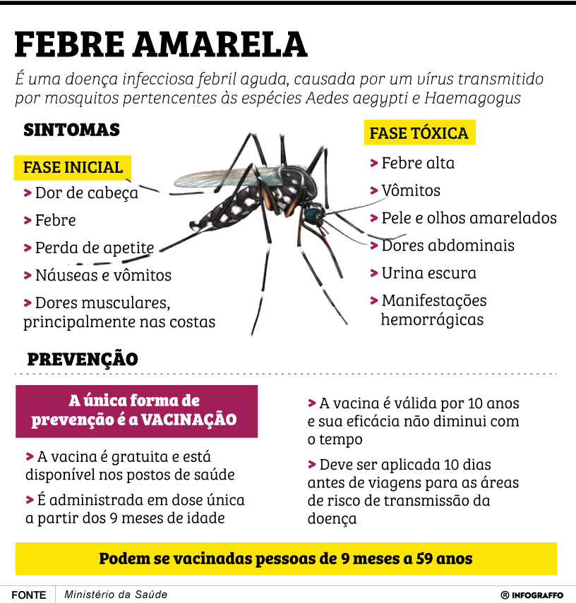 Febre Amarela