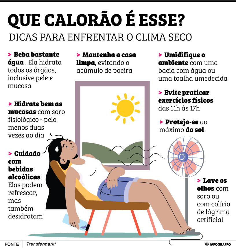 Que calorão é esse?