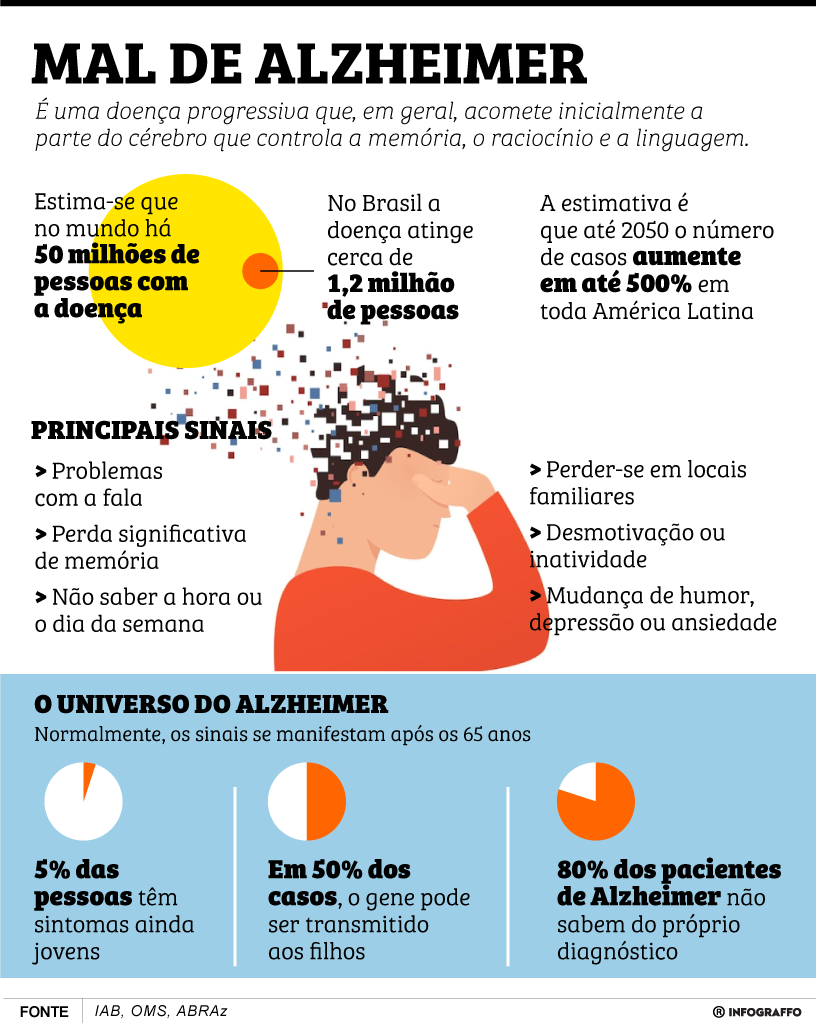 Mal de Alzheimer