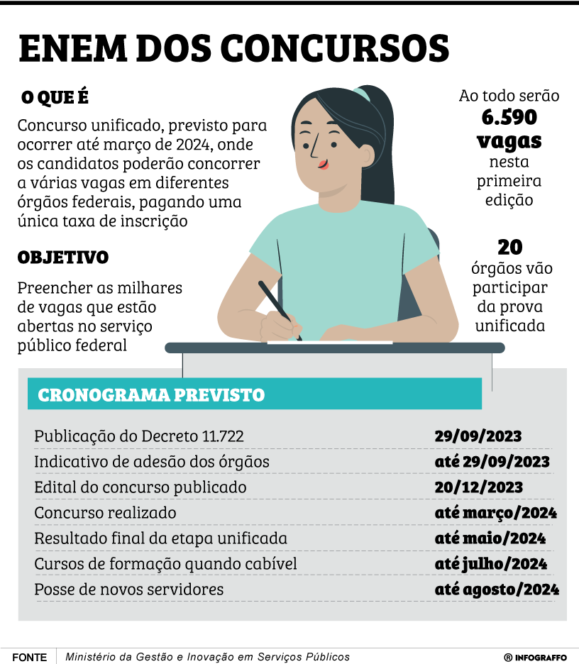 Enem dos concursos