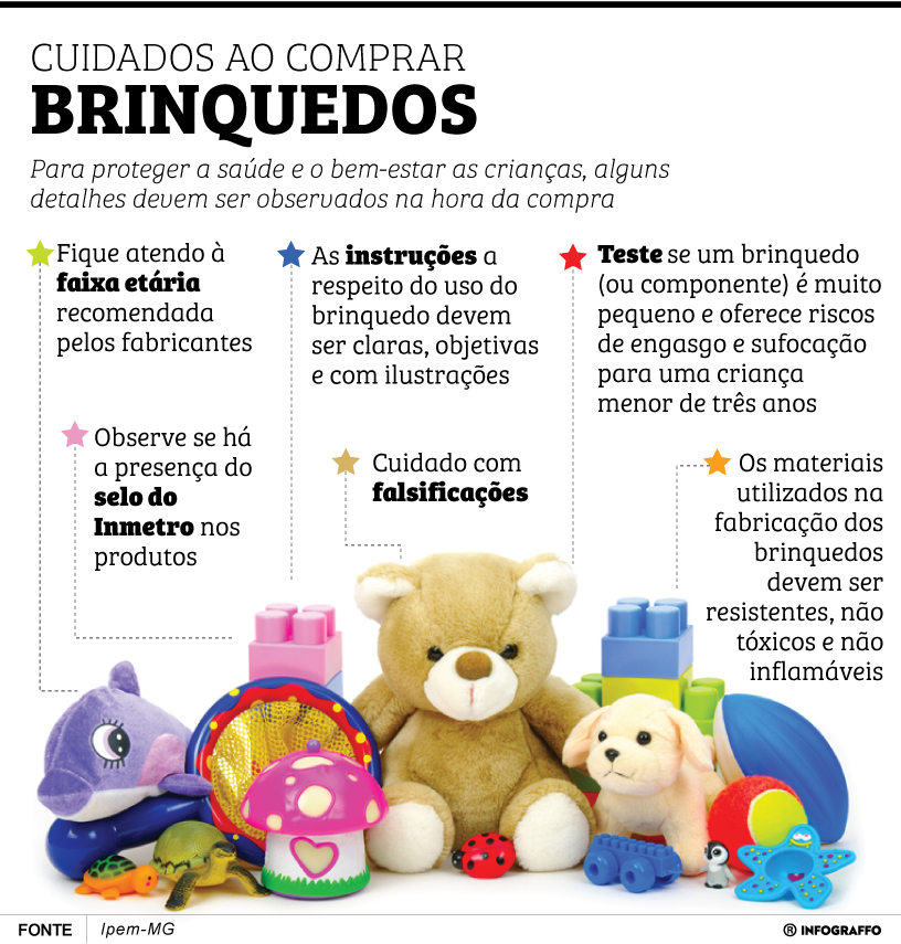 Cuidados ao comprar brinquedos