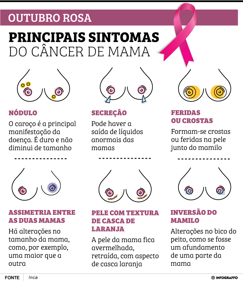 Outubro Rosa - Prevenção