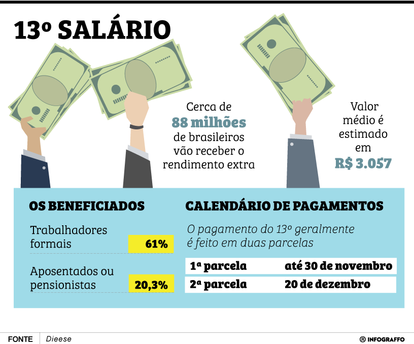 13º salário
