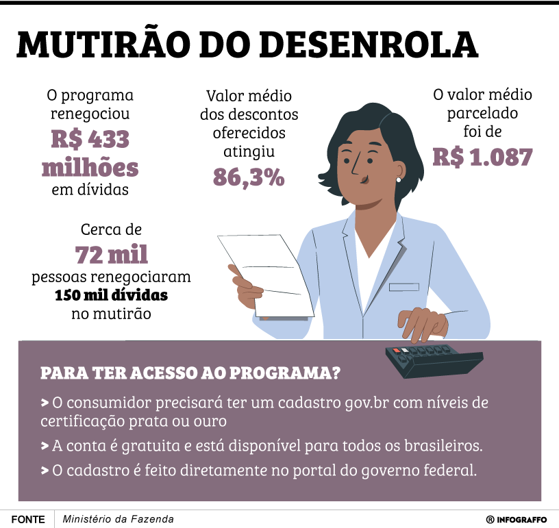 Mutirão do Desenrola