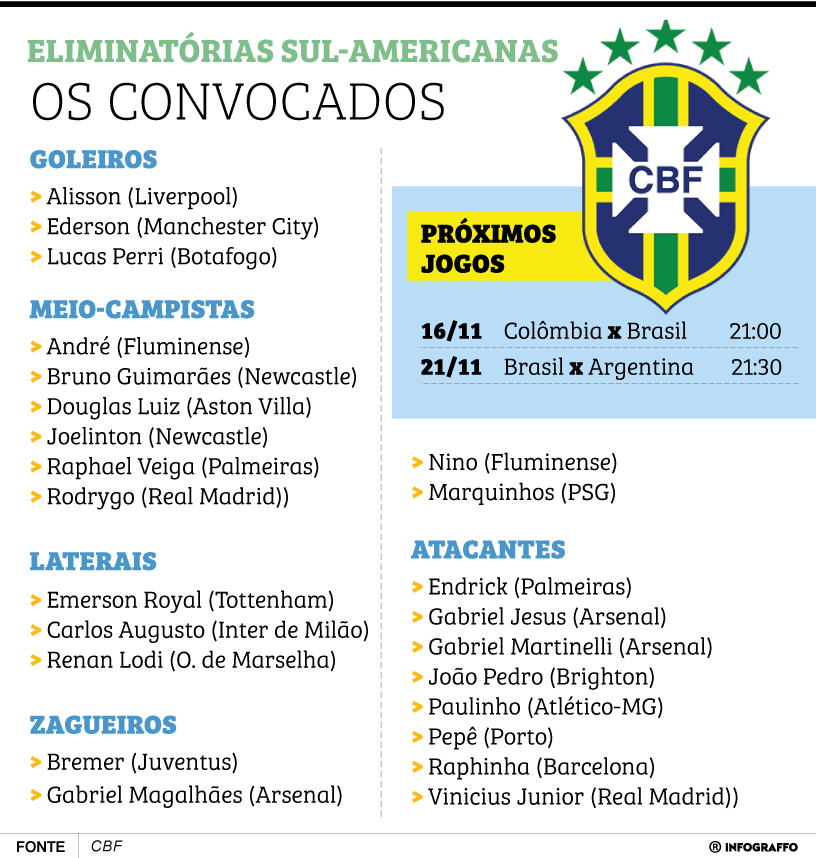 Convocados da seleção