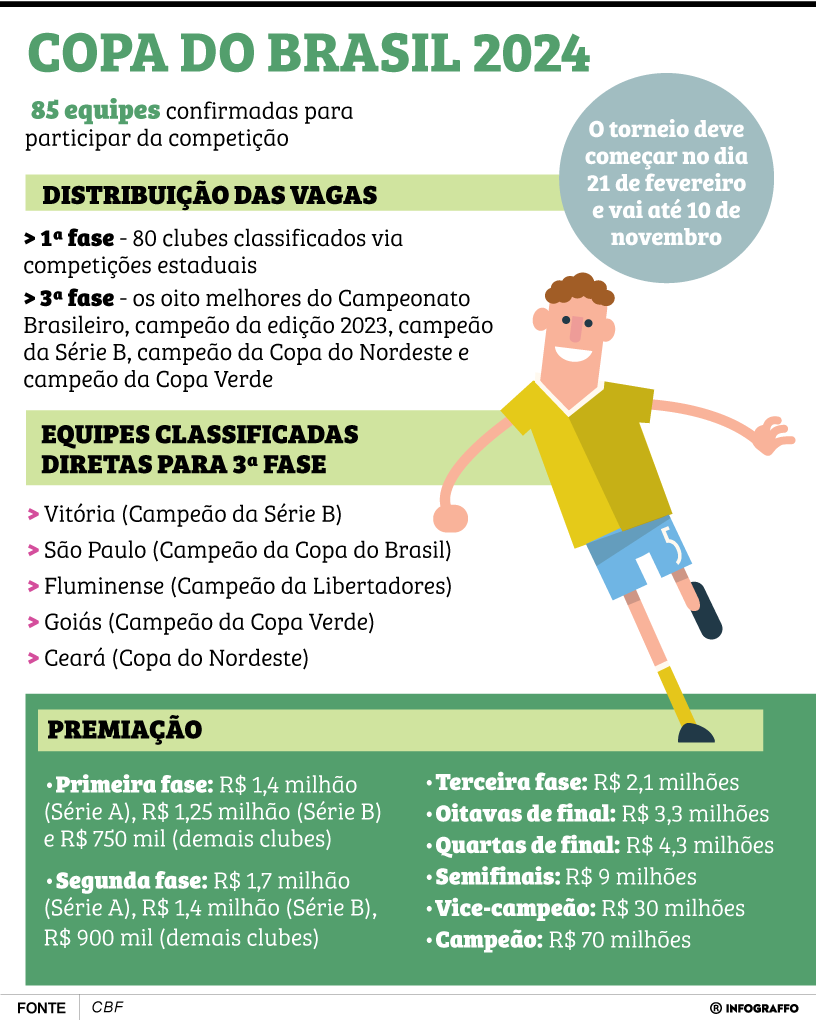 Copa do Brasil 2024