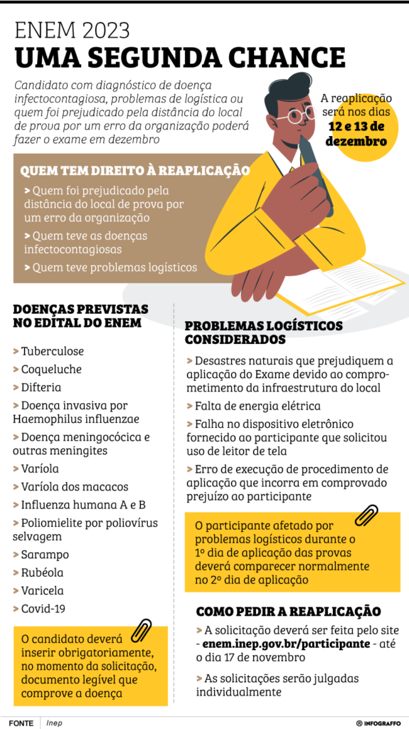 Enem 2023: Uma segunda chance