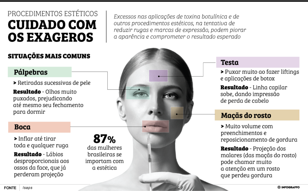 Procedimentos estéticos