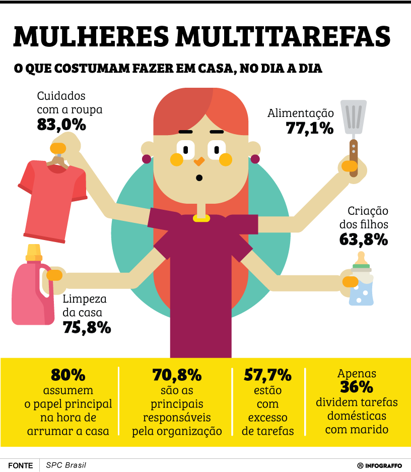Multitarefas