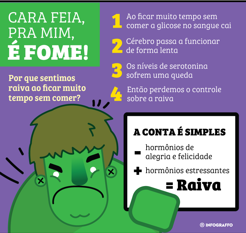 Cara feia, pra mim, é fome!