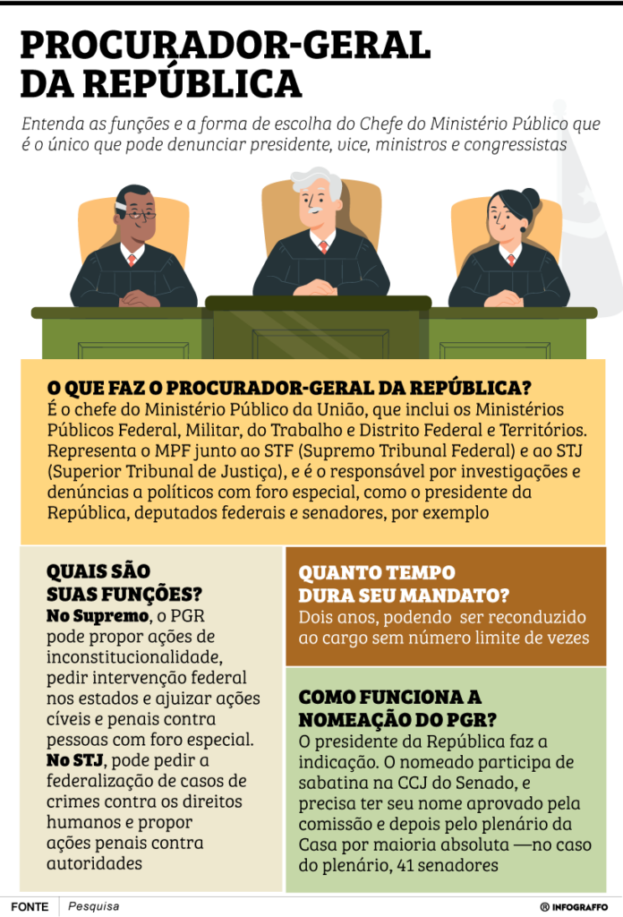 Procurador-Geral da República
