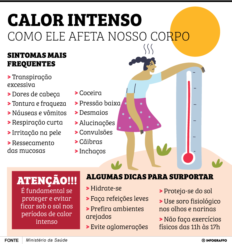 Calor intenso
