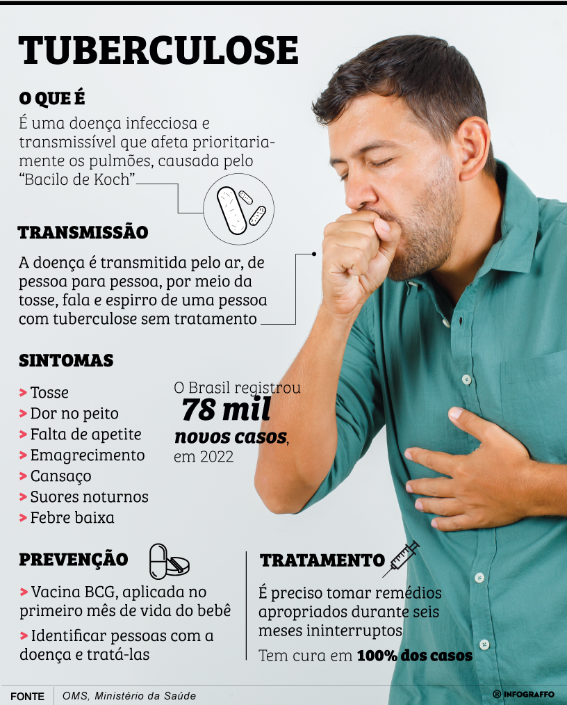 Tuberculose